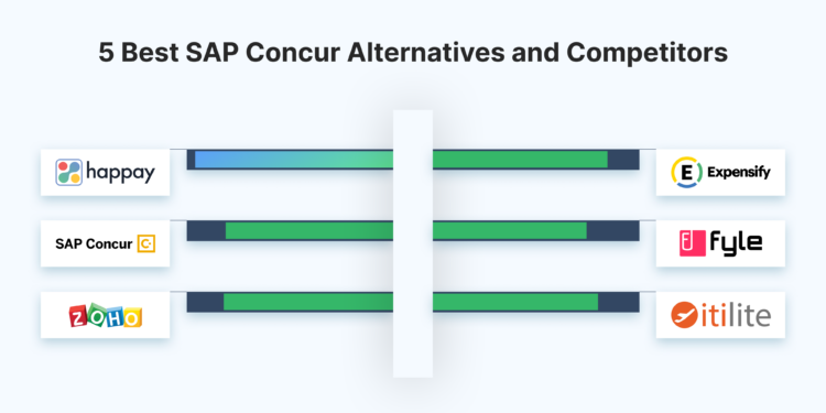 5 best sap concur alternatives and competitors