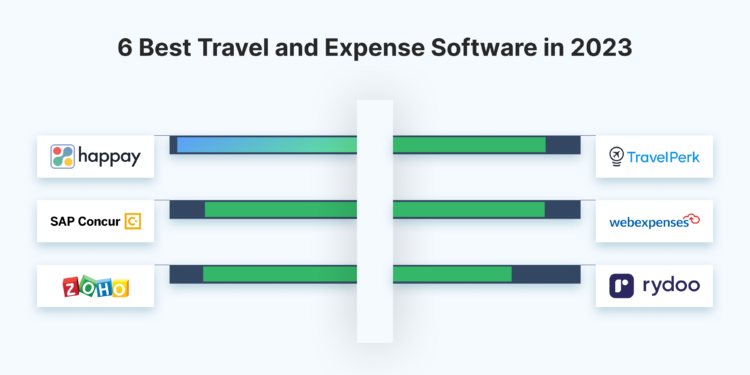 6 best travel and expense management software