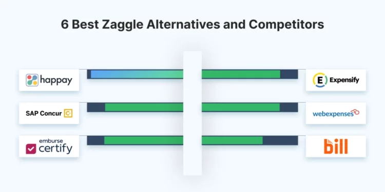 6 best zaggle alternatives and competitors