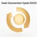 cash conversion cycle ccc